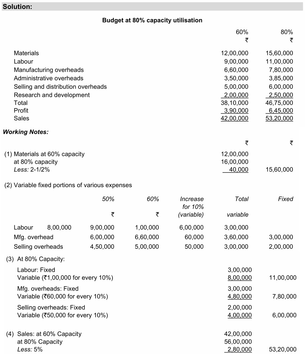 forecast-and-budget-08