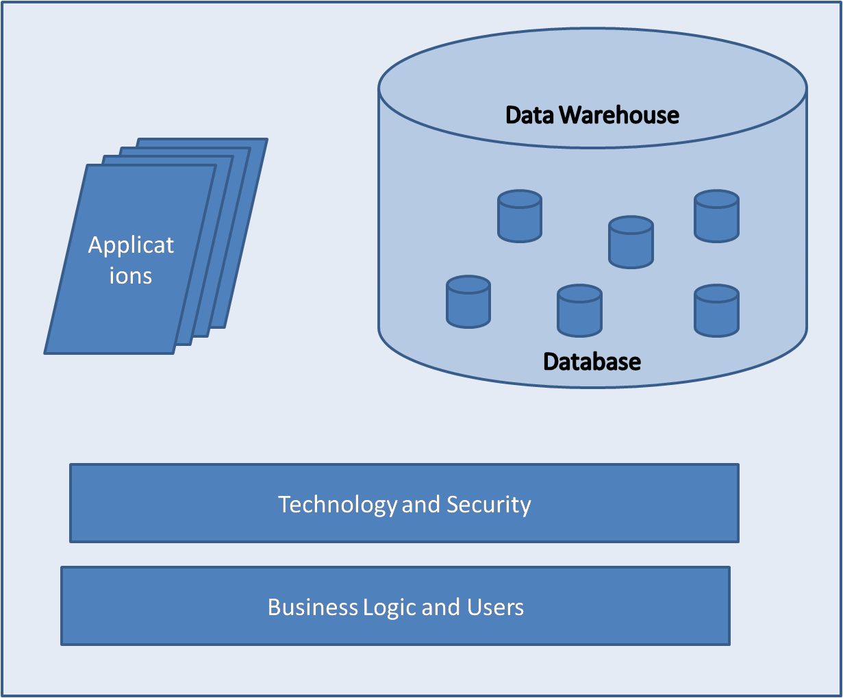 generate-data-warehouse-matrix