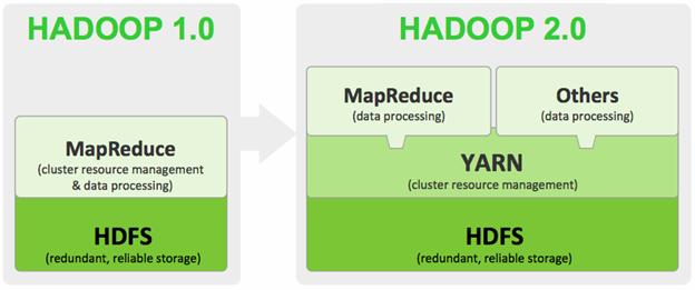 hadoop-architecture-02