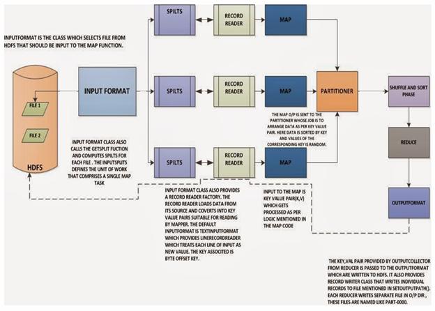 hadoop-architecture-03