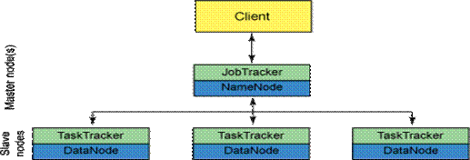 hadoop-architecture