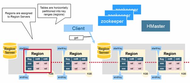 hbase-architecture-01