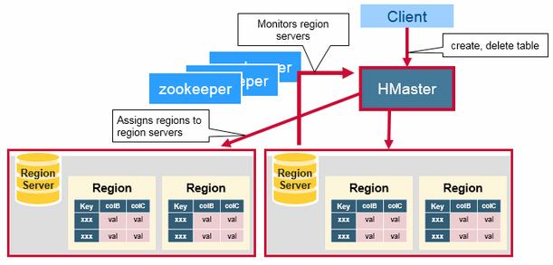 hbase-architecture-02