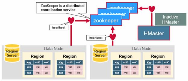 hbase-architecture-03