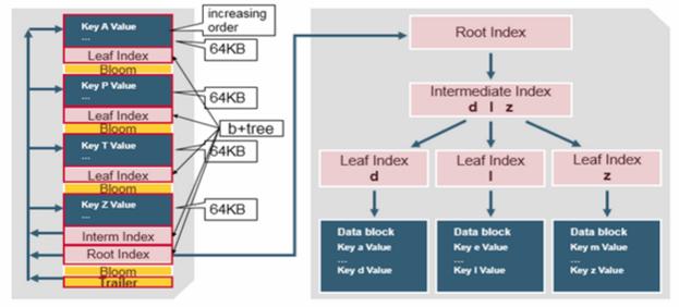 hbase-architecture-04