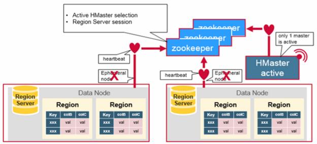 hbase-architecture-06