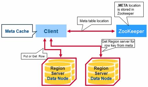 hbase-architecture-07