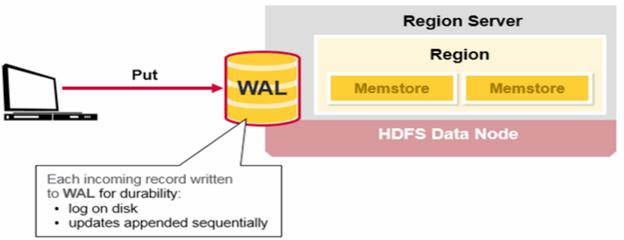 hbase-architecture-08