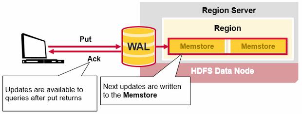 hbase-architecture-09