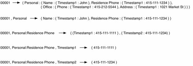 hbase-architecture-12