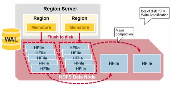 hbase-schema-design-01