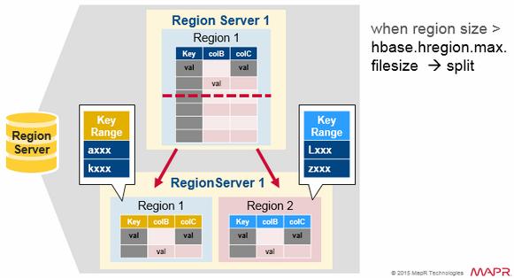 hbase-schema-design-02