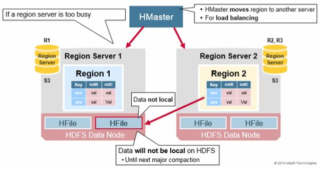 hbase-schema-design-03