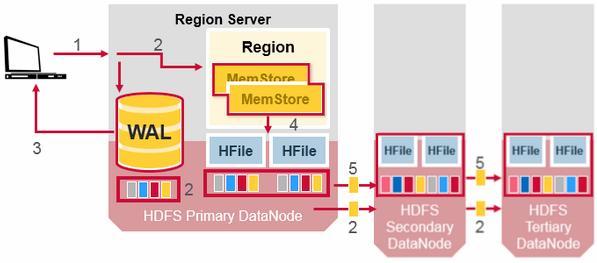 hbase-schema-design-04