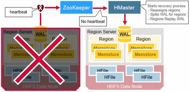 hbase-schema-design-06