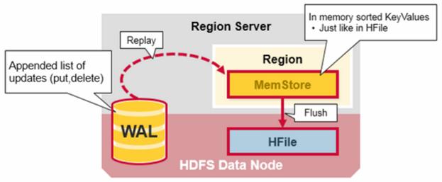 hbase-schema-design-07