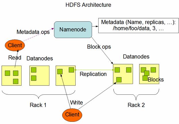 hdfs-architecture-01