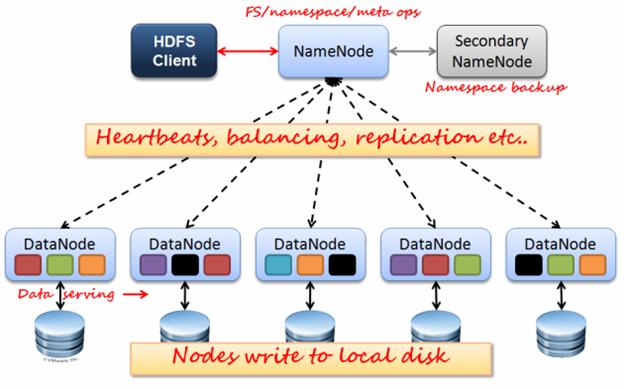 hdfs-architecture