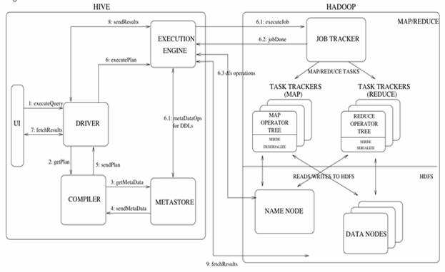 hive-architecture