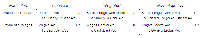 integrated-integral-accounting-system