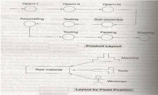 layout-types-01