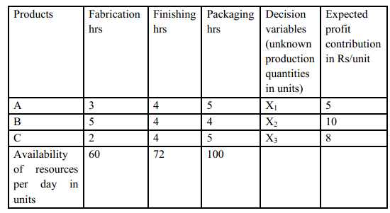 linear-programming-10