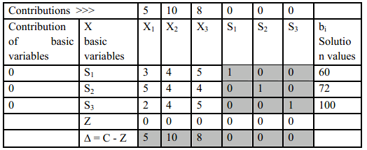 linear-programming-11