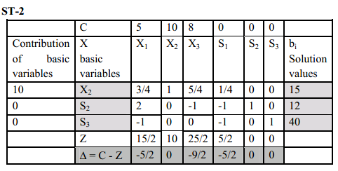 linear-programming-13