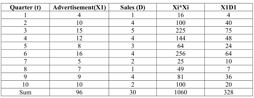 linear-regression-analysis