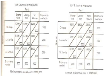 location-selection-methods-01