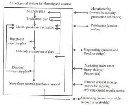 manufacturing-resource-planning