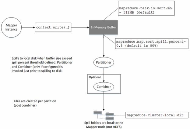 mapreduce-internals-01