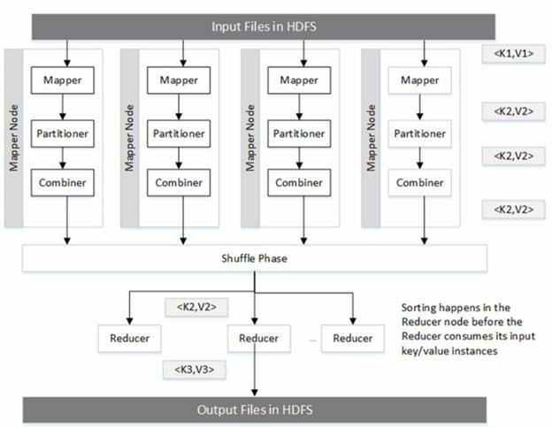 mapreduce-internals