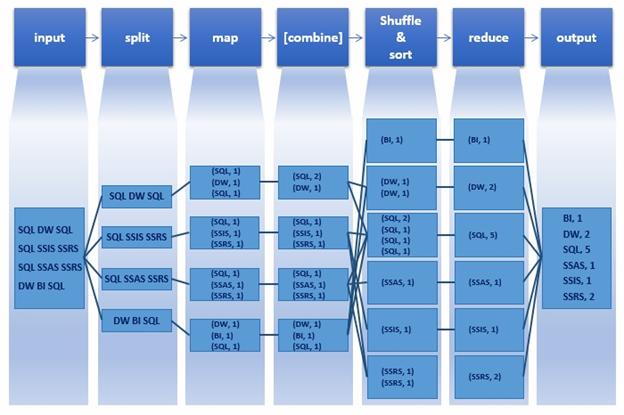 mapreduce-work-flow-02