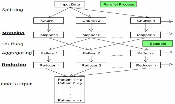 mapreduce-work-flow-04