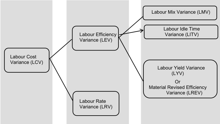 materials-yield-variance