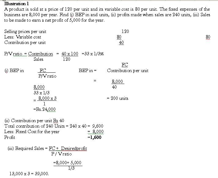 methods-for-determining-break-even-points-01