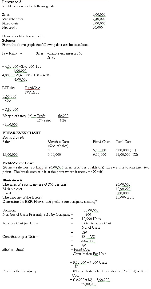 methods-for-determining-break-even-points-02