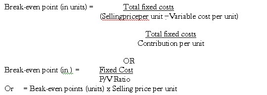 methods-for-determining-break-even-points