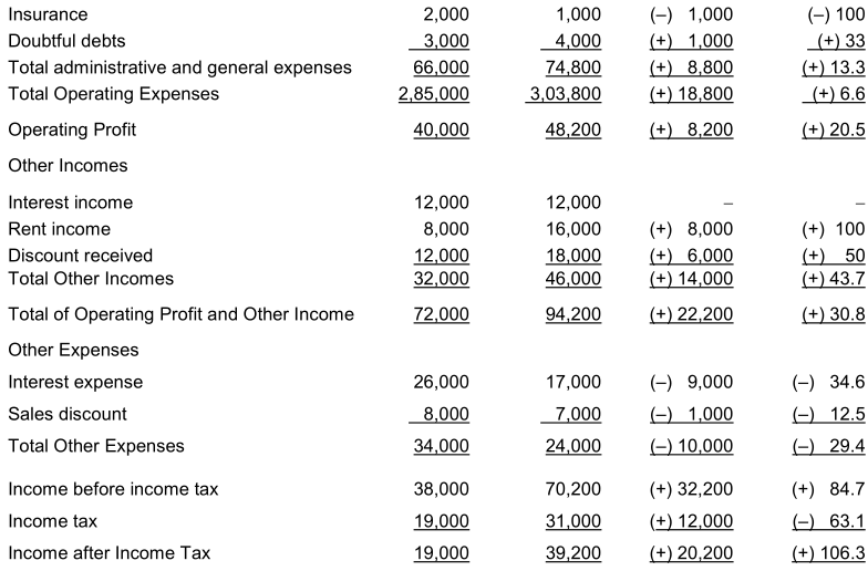 methods-of-analyzing-financial-statements-01