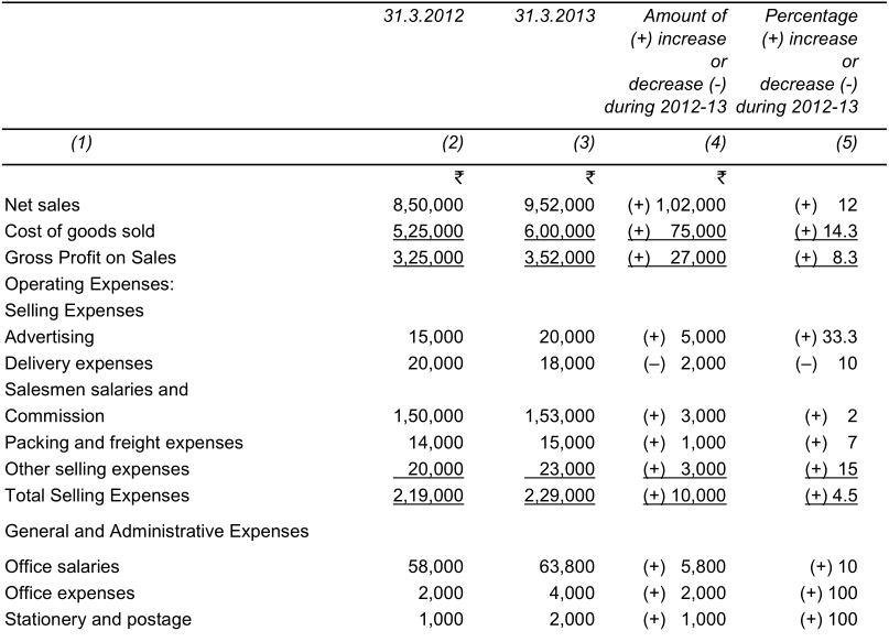 methods-of-analyzing-financial-statements-02