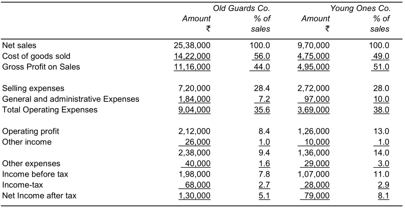 methods-of-analyzing-financial-statements-03