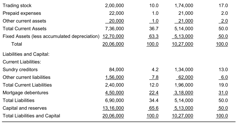 methods-of-analyzing-financial-statements-04