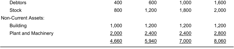 methods-of-analyzing-financial-statements-06