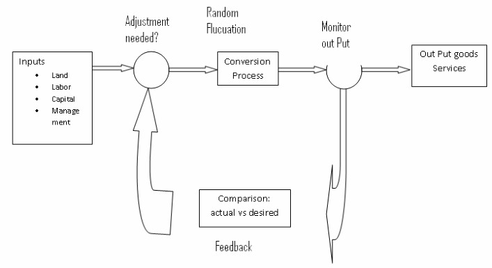 operation-function