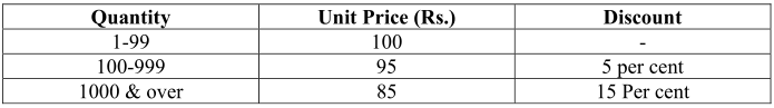 quantity-discount-model