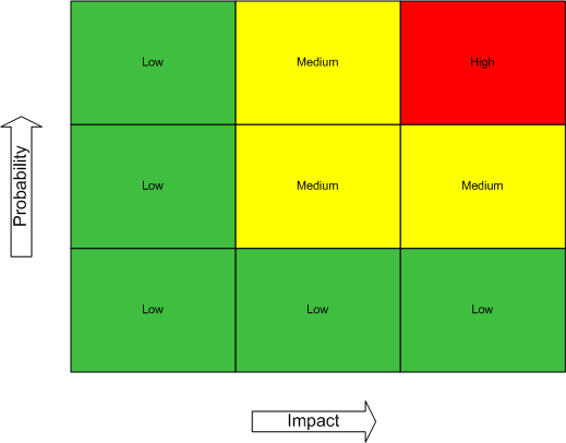 risk-mitigation