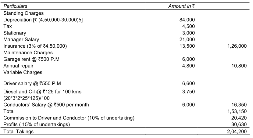 assignment on service costing