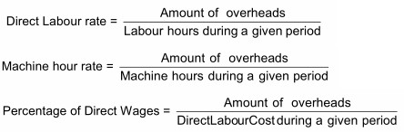 standard-costing-system