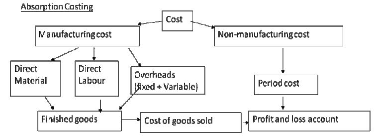 system-of-profit-reporting